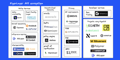 EigenLayer AVS ecosystem
